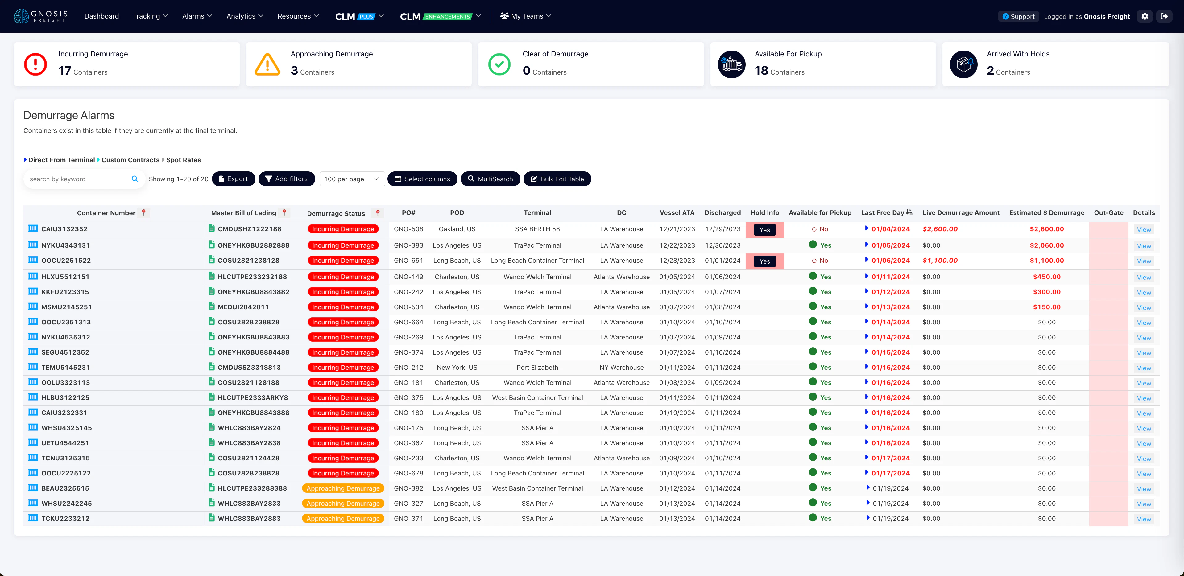 screenshot of Gnosis Platform